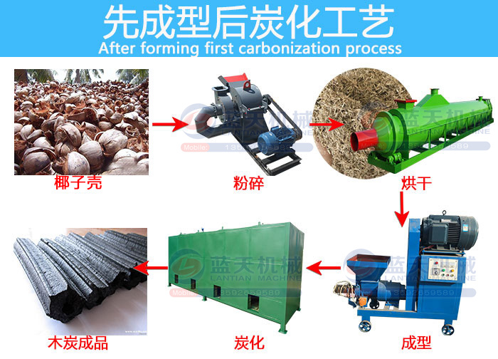 Ҭ��ľ̿�C�ȳ��ͺ�̿����ˇ