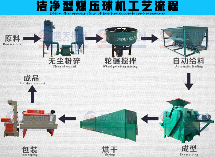 ������ú����C(j��)��ˇ����