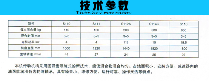 大型輪碾攪拌機技術參數(shù)
